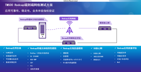 5G RedCap 化繁為簡，賦能網絡工程輕量化發展